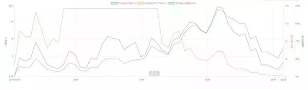 图 12:PB与EV/EBITDA(单位:倍)