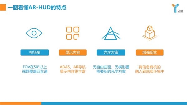 汽车HUD,HUD厂商 汽车HUD,HUD厂商