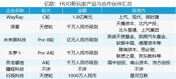 汽车HUD,HUD厂商 汽车HUD,HUD厂商