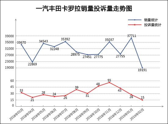 投诉，销量，2月轿车销量排行，2月轿车投诉量排行