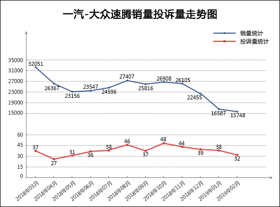 投诉，销量，2月轿车销量排行，2月轿车投诉量排行