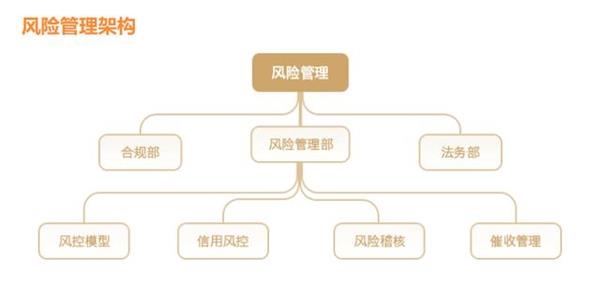 来源:真金服官网 真金服:信息披露,维护出借人合法权益的基础