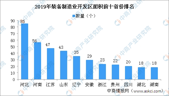 数据来源:中商产业研究院
