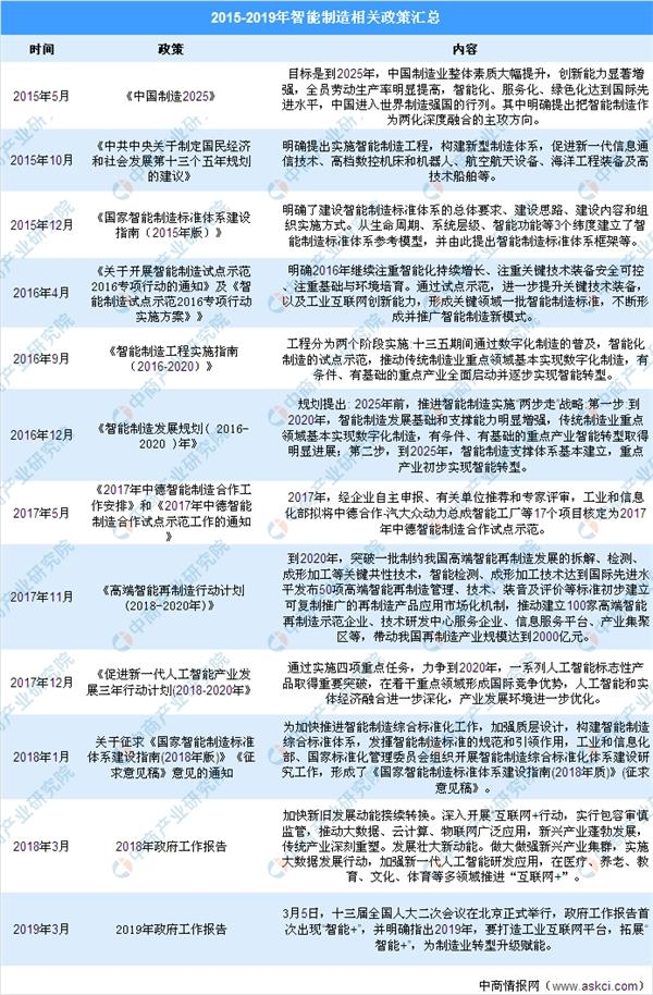 图表制作:中商产业研究院整理
