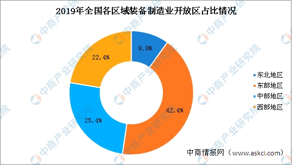 数据来源:中商产业研究院