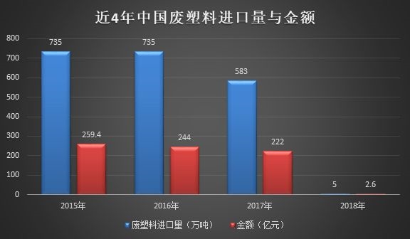 图片来源:根据海关总署数据制作