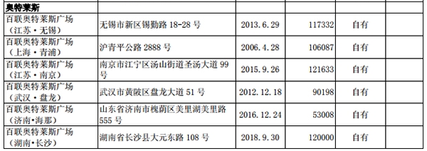 注:以上联华超市数量统计涵盖标准超市、大卖场、便利店三大业态,且均为直营门店数(不含加盟店)