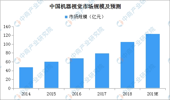 数据来源:中商产业研究院整理