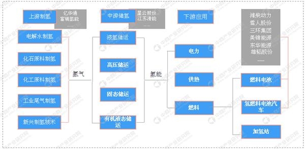 资料来源:中商产业研究院整理