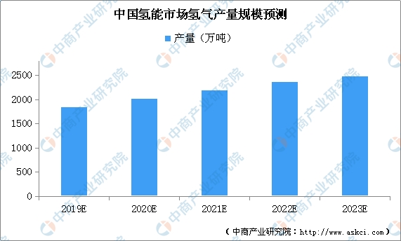 资料来源:中商产业研究院整理