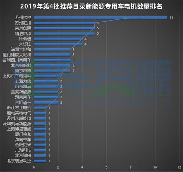 电池,新能源专用车,第4批新能源汽车推荐目录 电池,新能源专用车,第4批新能源汽车推荐目录