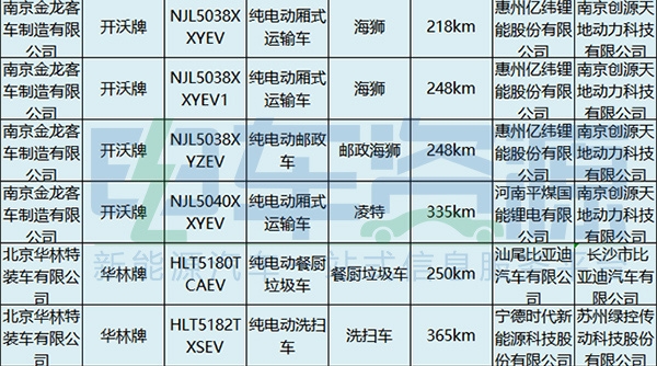 电池,新能源专用车,第4批新能源汽车推荐目录 电池,新能源专用车,第4批新能源汽车推荐目录