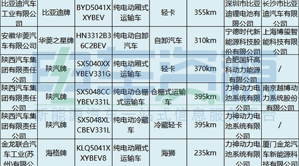 电池,新能源专用车,第4批新能源汽车推荐目录 电池,新能源专用车,第4批新能源汽车推荐目录