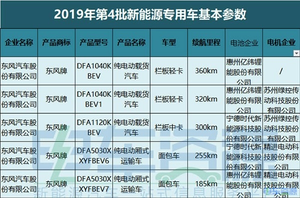 电池,新能源专用车,第4批新能源汽车推荐目录 电池,新能源专用车,第4批新能源汽车推荐目录