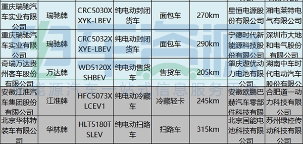 电池,新能源专用车,第4批新能源汽车推荐目录 电池,新能源专用车,第4批新能源汽车推荐目录