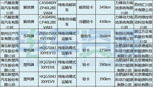 电池,新能源专用车,第4批新能源汽车推荐目录 电池,新能源专用车,第4批新能源汽车推荐目录