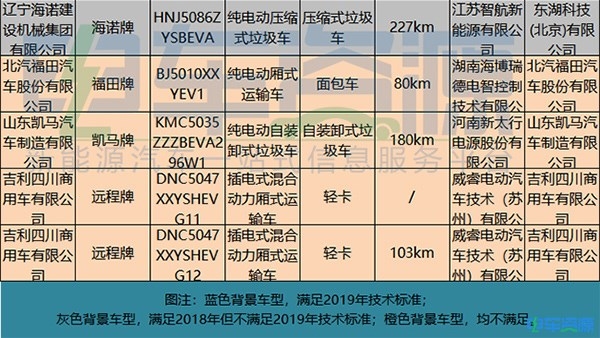 电池,新能源专用车,第4批新能源汽车推荐目录 电池,新能源专用车,第4批新能源汽车推荐目录