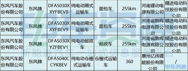 电池,新能源专用车,第4批新能源汽车推荐目录 电池,新能源专用车,第4批新能源汽车推荐目录