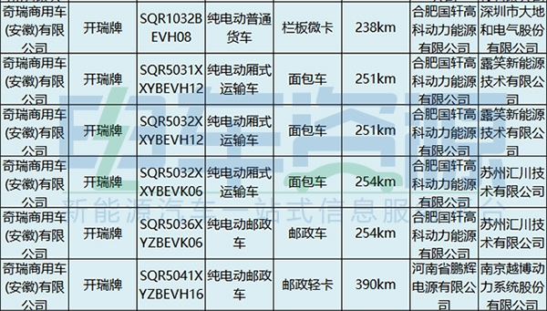 电池,新能源专用车,第4批新能源汽车推荐目录 电池,新能源专用车,第4批新能源汽车推荐目录