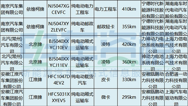 电池,新能源专用车,第4批新能源汽车推荐目录 电池,新能源专用车,第4批新能源汽车推荐目录