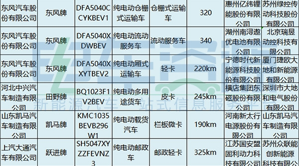 电池,新能源专用车,第4批新能源汽车推荐目录 电池,新能源专用车,第4批新能源汽车推荐目录