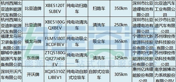 电池,新能源专用车,第4批新能源汽车推荐目录 电池,新能源专用车,第4批新能源汽车推荐目录