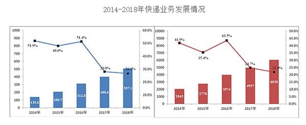 来源:国家邮政局