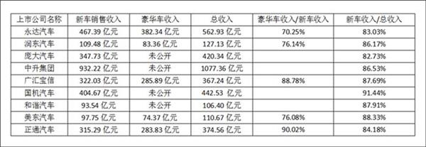 经销商车企,豪华车经销商 经销商车企,豪华车经销商
