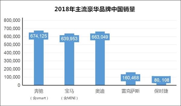 经销商车企,豪华车经销商 经销商车企,豪华车经销商