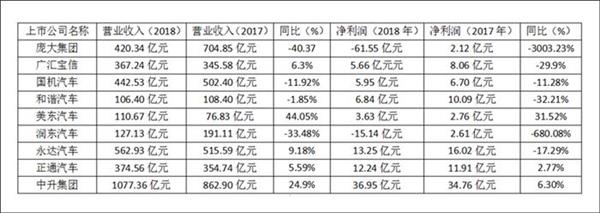 经销商车企,豪华车经销商 经销商车企,豪华车经销商