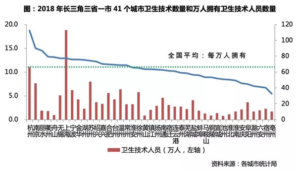 <strong>02</strong> 一体化加速推进,长三角楼市谁
