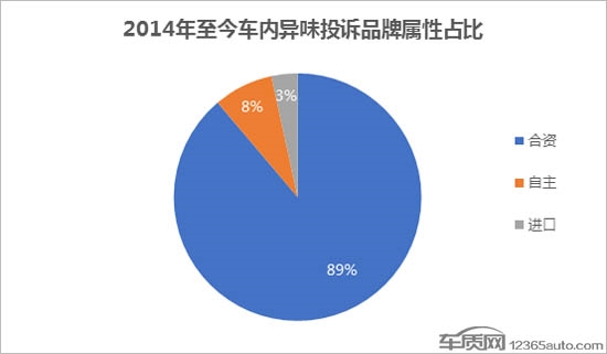 投诉,车内异味 投诉,车内异味
