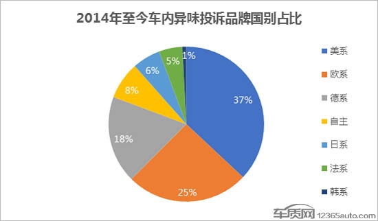 投诉,车内异味 投诉,车内异味