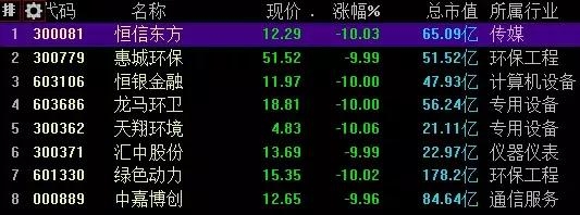 雷布斯要干快递?四通一达背后发凉