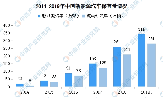 数据来源:中商产业研究院整理