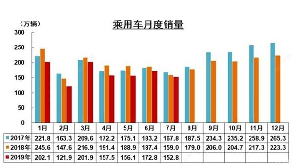 销量,中汽协7月新能源乘用车销量,中国新能源销量 销量,中汽协7月新能源乘用车销量,中国新能源销量