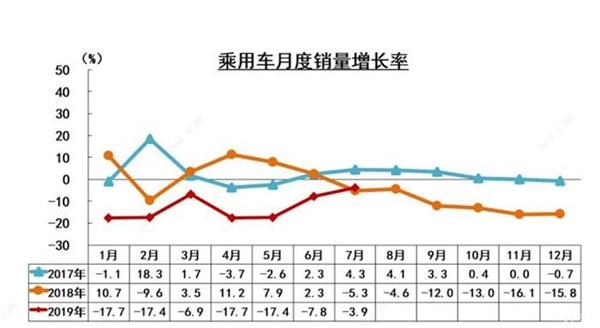 销量，中汽协7月新能源乘用车销量，中国新能源销量