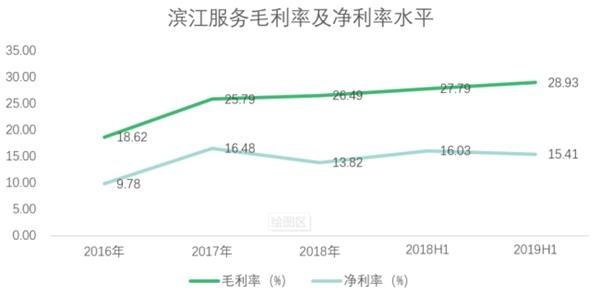 资料来源:企业年报 资料来源:企业年报