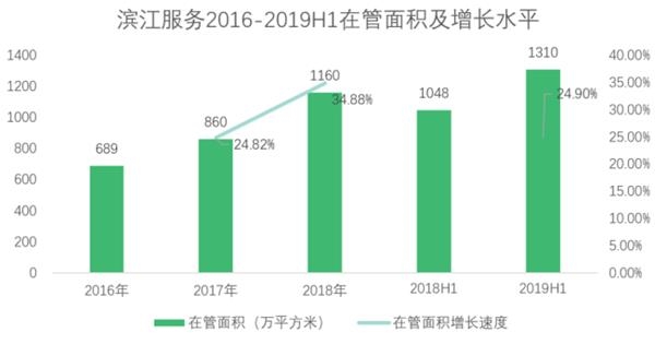 资料来源:企业年报 资料来源:企业年报