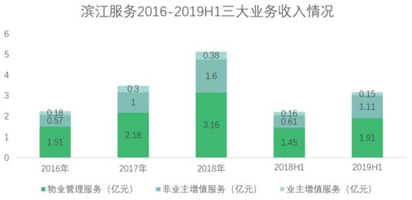 资料来源:企业年报 资料来源:企业年报