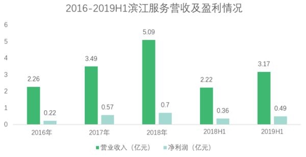 资料来源:企业年报 资料来源:企业年报