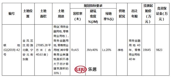 地块详情 地块详情
