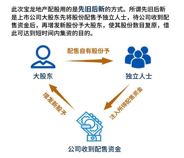 图片来源：财华社