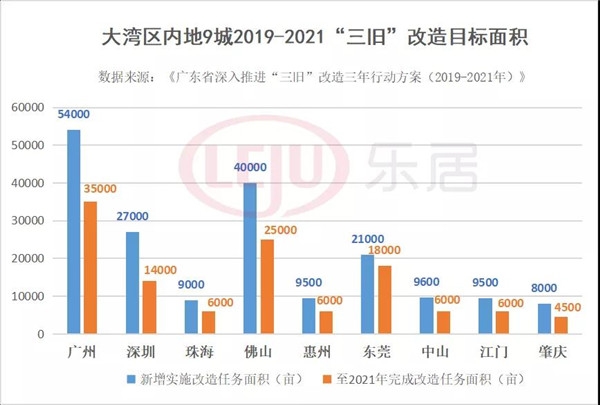谁是旧改王?一文看懂大湾区9 谁是旧改王?一文看懂大湾区9