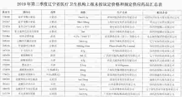 来源:辽宁省药品和医用耗材集中采购网《关于对2019年第三季度医疗机构上报未按议定价格和规定供应药品进行调查的通知》
