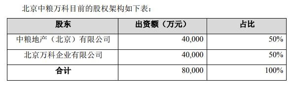 大悦城控股:北京万科7.97亿元受让北京中粮50%股权-中国网地产 大悦城控股:北京万科7.97亿元受让北京中粮50%股权-中国网地产