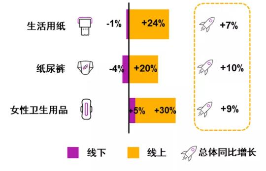 2019年母婴店靠奶粉、纸尿裤赚到钱了吗？来看看这组数据