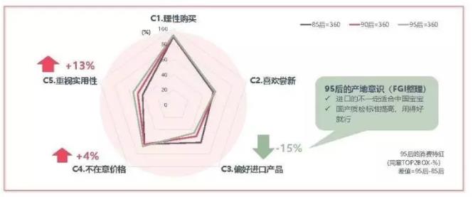 95后倾向于“早早生孩子”？纸尿裤究竟在面对什么样的消费者？