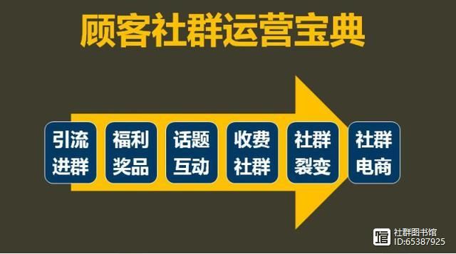 面对疫情 企业如何靠直播+社群活下来？