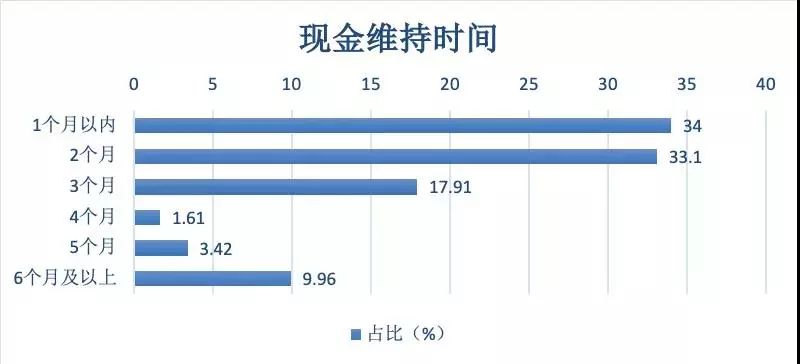 面对疫情 企业如何靠直播+社群活下来？